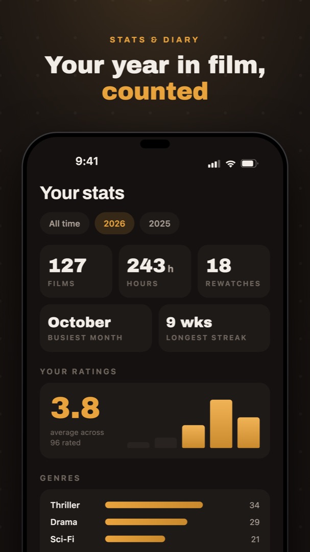 Year in film stats: 127 films, 243 hours, 18 rewatches